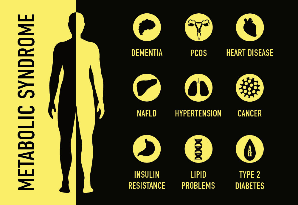 CBD & Metabolic Syndrome: What You Need To Know