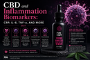 CBD and Inflammation Biomarkers: CRP, IL-6, TNF-alpha, and More 2027 | PureCraft CBD