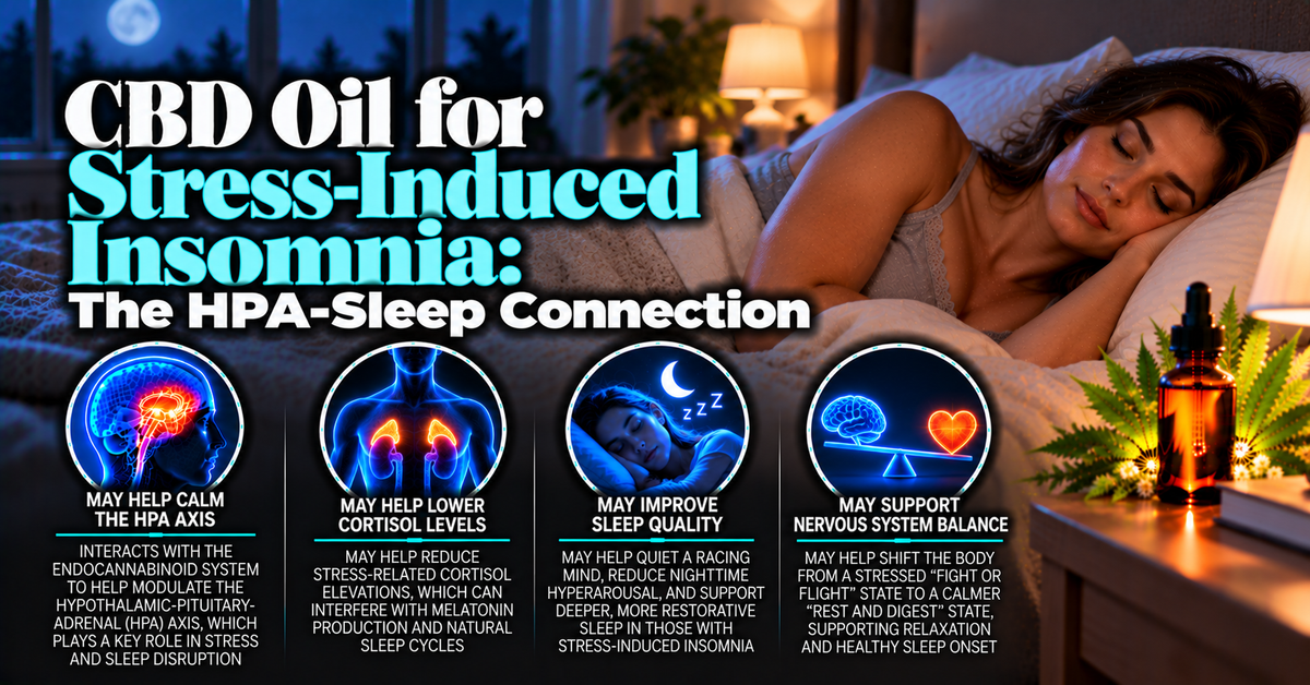 CBD Oil for Stress-Induced Insomnia: The HPA-Sleep Connection