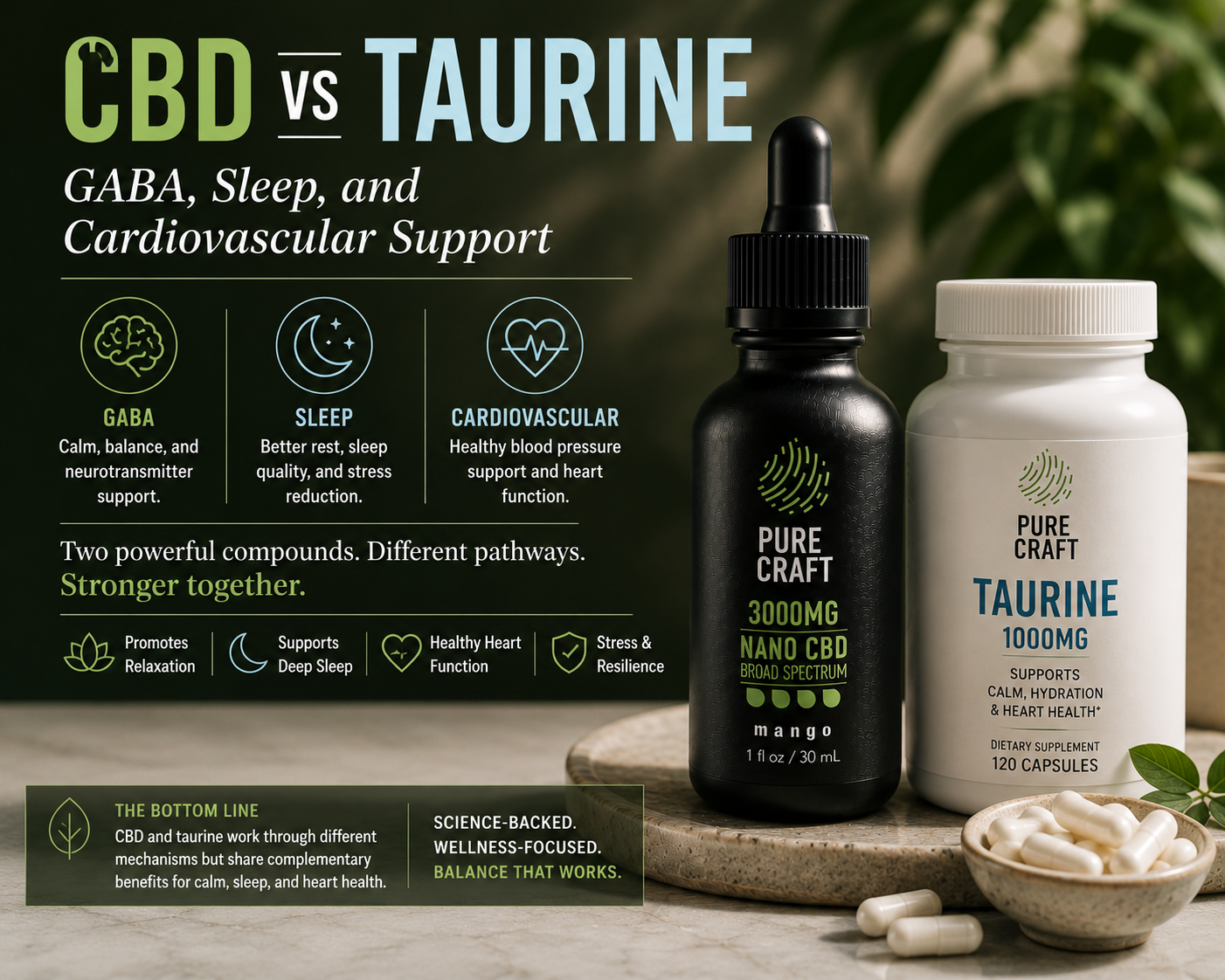CBD vs Taurine: GABA, Sleep, and Cardiovascular Support | PureCraft CBD