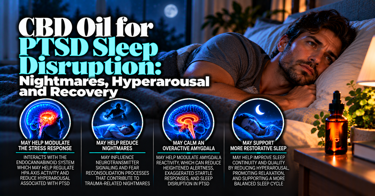 CBD Oil for PTSD Sleep Disruption: Nightmares, Hyperarousal and Recovery
