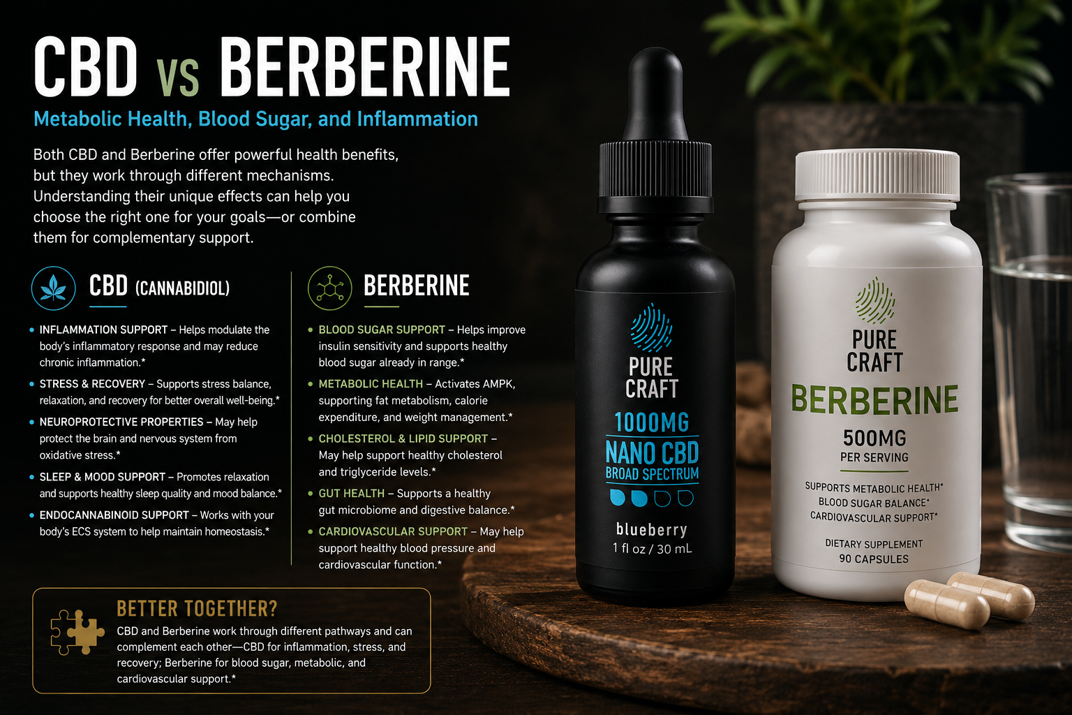 CBD vs Berberine: Metabolic Health, Blood Sugar, and Inflammation | PureCraft CBD