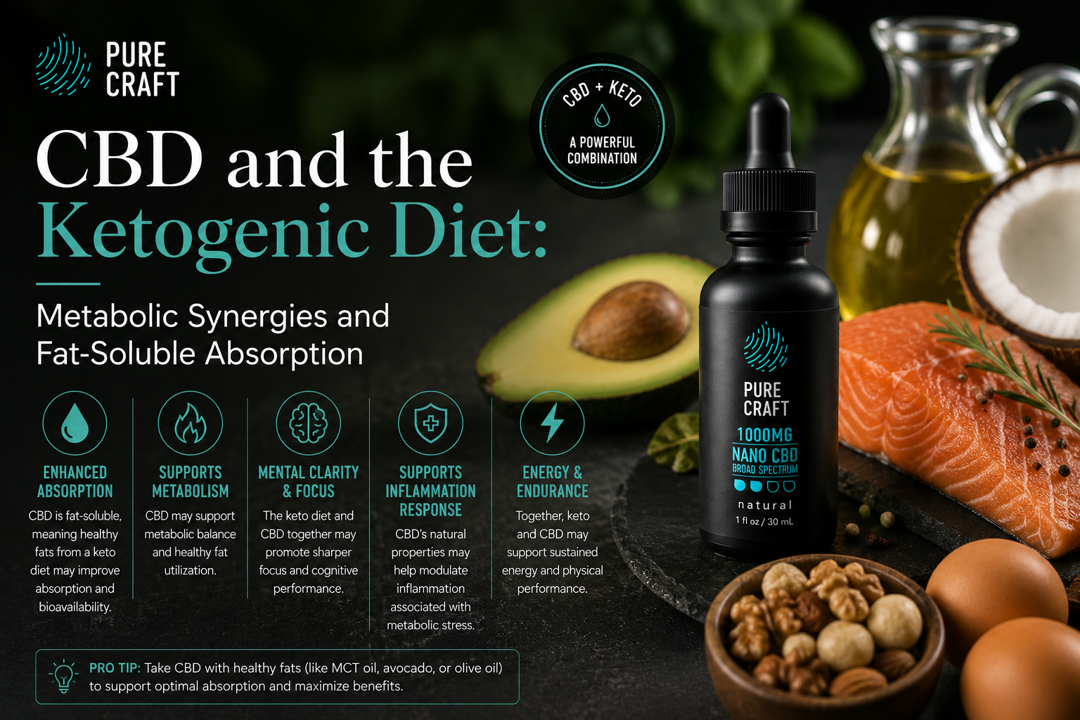CBD and the Ketogenic Diet: Metabolic Synergies and Fat-Soluble Absorption | PureCraft CBD